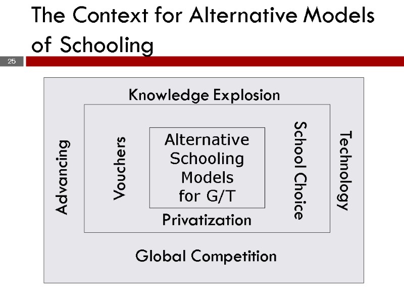 Knowledge Explosion Advancing Technology Vouchers Privatization School Choice Global Competition Alternative Schooling Models 